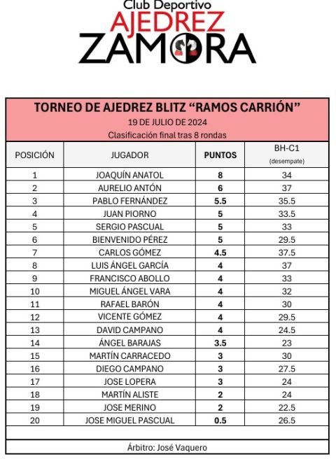 TclasificaciÓn