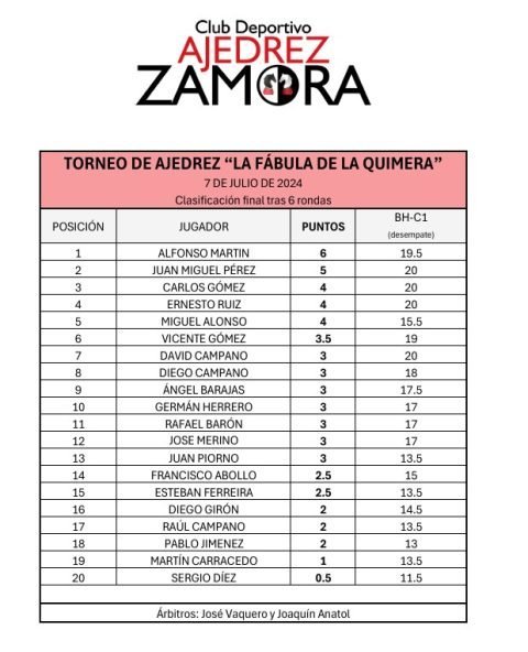ZclasificaciÓn